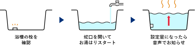 給湯専用 イラスト